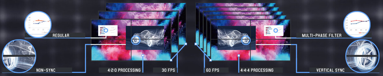 Digibird Контроллер DB-VWC2-B-4H8H-PV