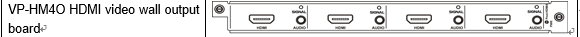 Плата вывода VISSONIC VW-HM4O, 4xHDMI и Аудио