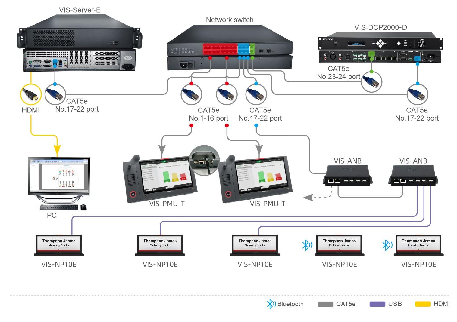 Электронная именная табличка E-ink VISSONIC VIS-NP10E