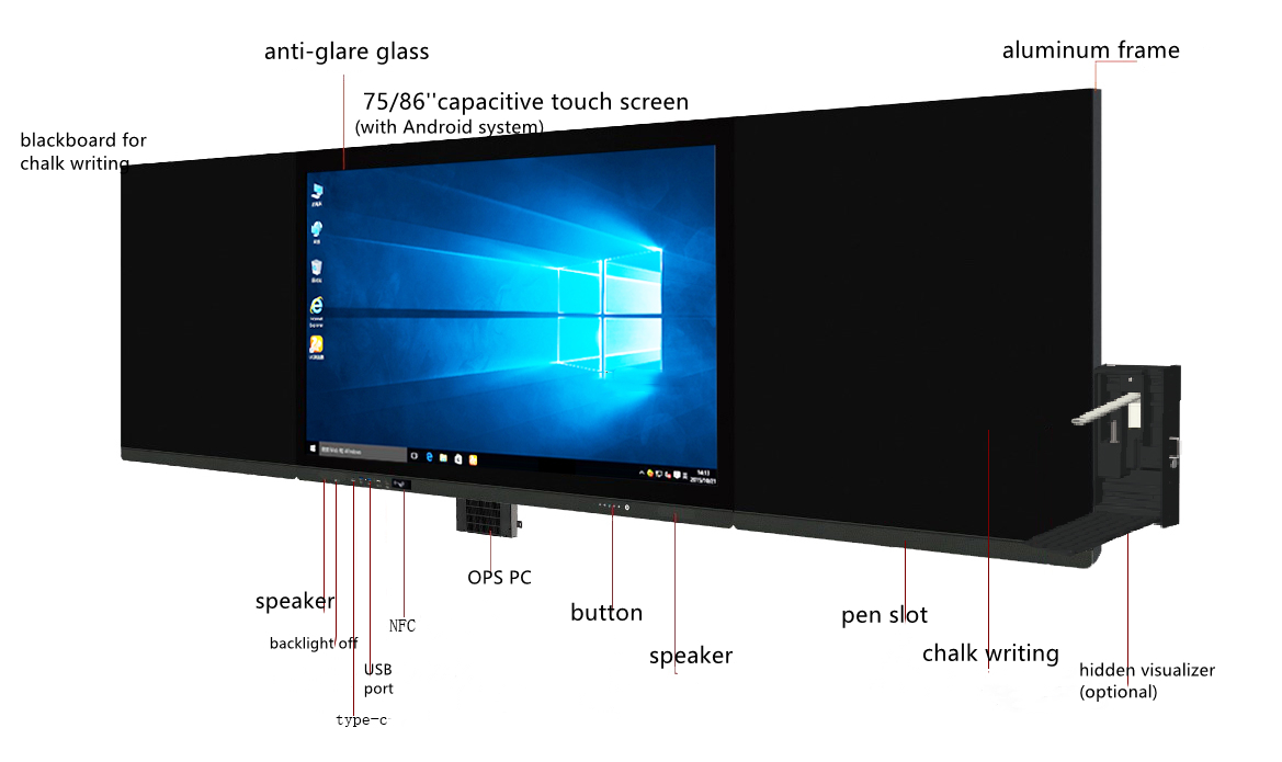 Интерактивная панель DigiTouch BB-86